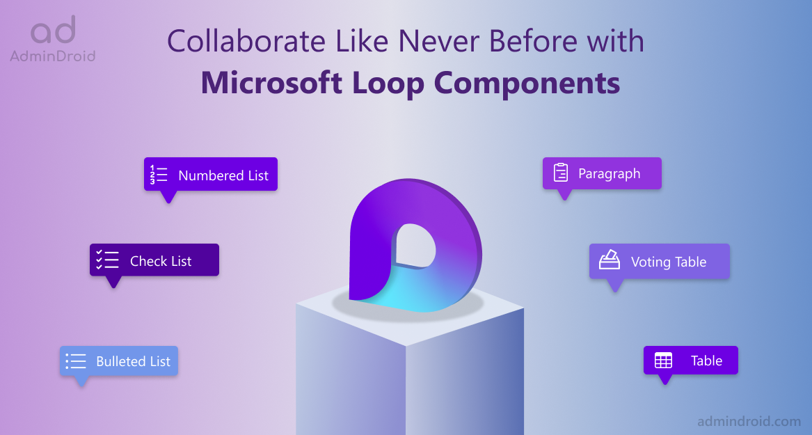 Microsoft Loop De Toekomst van Teamwerk en CoCreatie